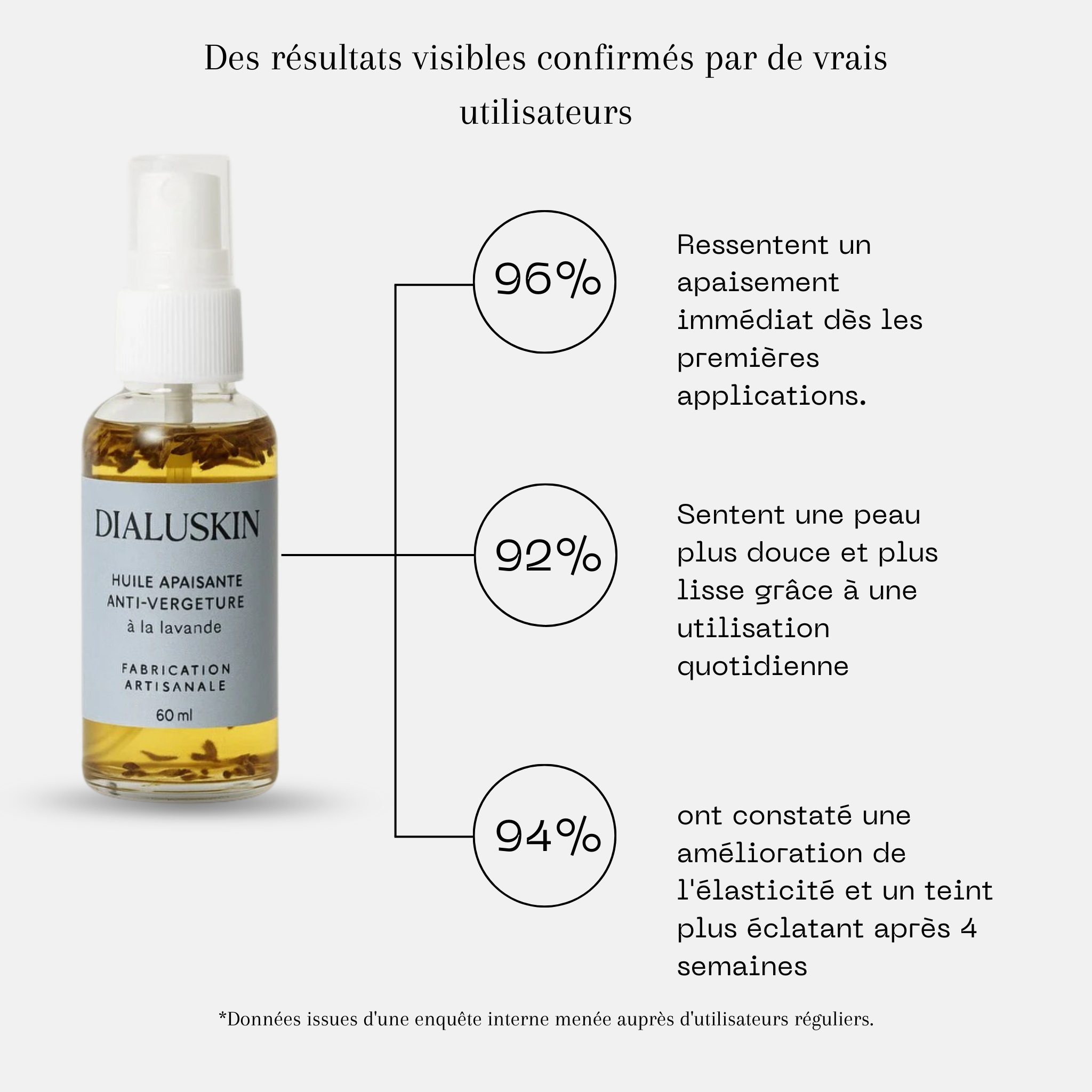 Huile de vergetures apaisante à base de lavande